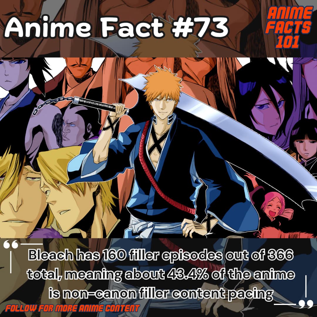 Bleach’s Filler Count Reaches Over 40 Percent